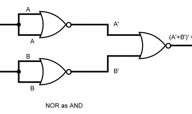 Combination Logic Design